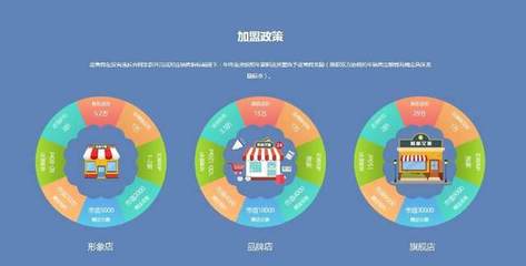 中国机遇催热绿色加盟产业