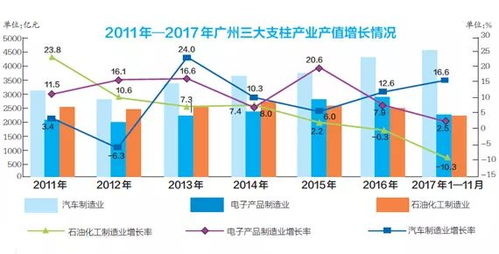 关注 广州蓝皮书 广州经济发展报告 2018 发布 新兴产业加快布局 推动经济高质量发展