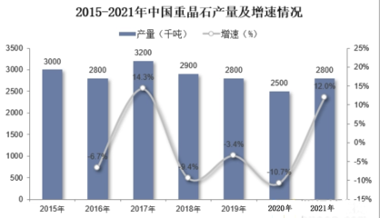 2023年重晶石行业竞争分析:重晶石企业寻求差异化竞争策略