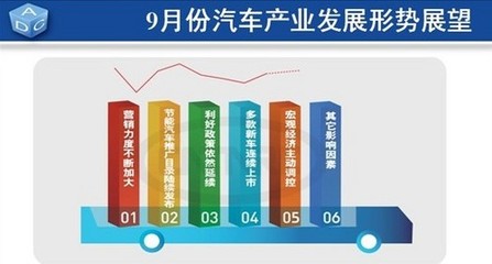 销量明显回升 8月中国汽车产业形势发布