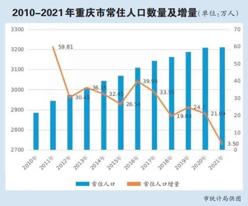西南双雄 重庆和成都2021年经济发展对比