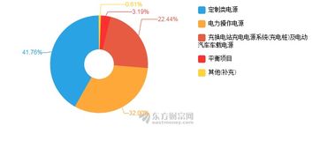 通合科技2019年上半年净利润702万元 同比增长121