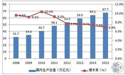 氨基酸行业分析报告:2021年中国氨基酸行业趋势分析报告