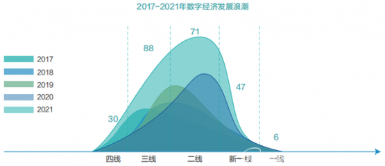 重识新华三:我国下沉市场数字化的“孤勇者”