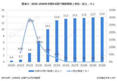 全球首次!中国电信实现5G SA组网异厂家互通 迈出5G规模商用关键一步