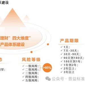 践行长期主义 平安理财打造以绝对收益为目标的产品体系