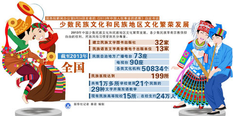 图解:少数民族文化和民族地区文化繁荣发展