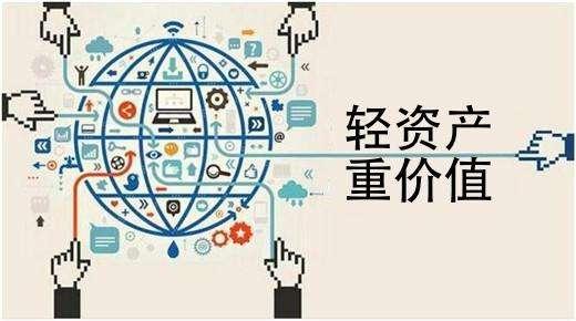 轻资产小品牌背后的线上工厂 易智造