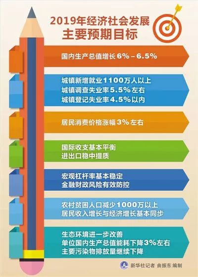 推动经济高质量发展 经济形势理性看