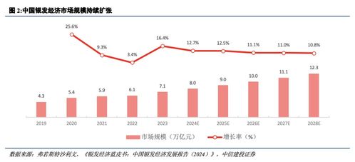 中信建投 银发经济孕育巨大投资机遇 产业视角