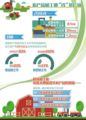 发展农产品加工业:不能富了老板亏了老乡