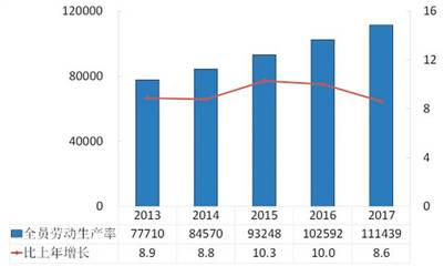 2017年重庆市国民经济和社会发展统计公报·重庆日报数字报