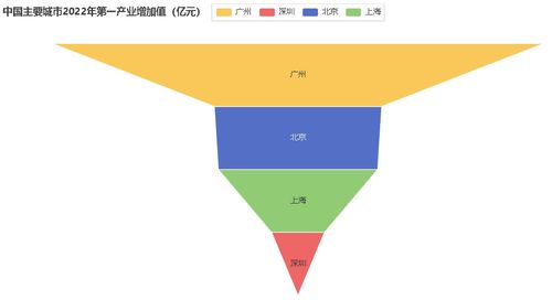基于python实现中美地区经济发展对比与预测分析 商业大数据分析