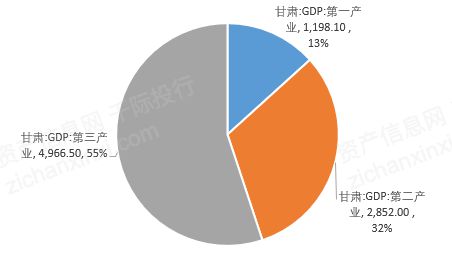 2021年甘肃经济发展研究报告