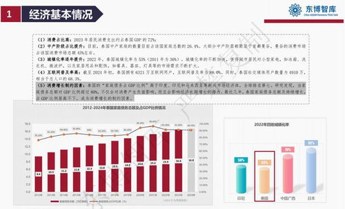 我们为何要将投资目光投向泰国