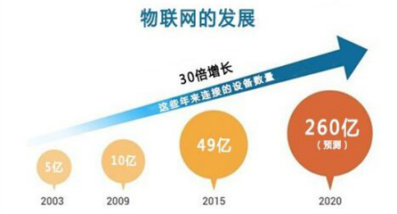 INT警示:社会财富大转移,你可能又被落下了!