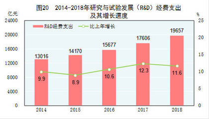 2018年国民经济和社会发展统计公报发布:2018年中国经济增量1.4万亿美元|川商头条
