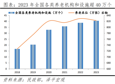 中国银发经济报告2024