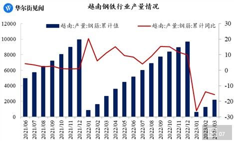 内忧外患,越南经济崩溃了