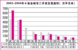 南昌房地产健康有序发展
