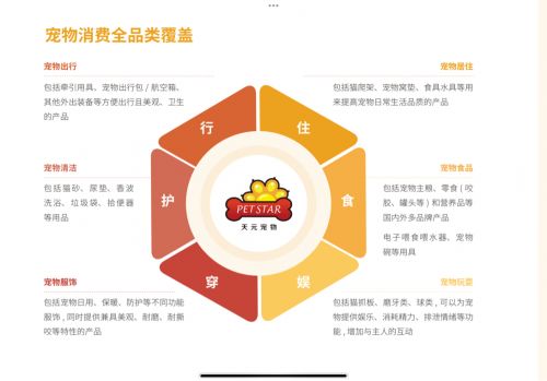 引领中国 它经济 领域可持续发展 天元宠物发布2024年度esg报告