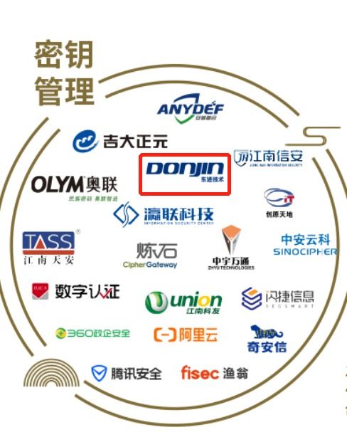 东进技术成功入选 中国网络安全行业全景图