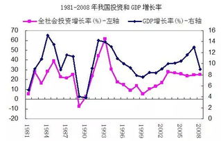 关于加快转变经济发展方式的几个问题