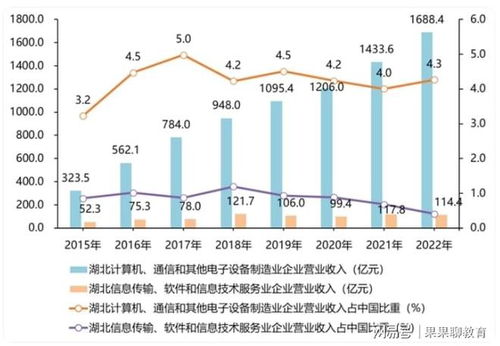 三峡大学科技学院就业怎么样 地区经济发展给力,机会多多