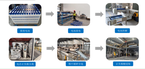 循环经济发展经验做法和典型案例之一:曲靖市创建国家循环经济示范城市