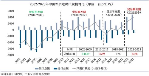 行业周报 半年小结和展望