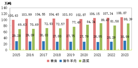2023年西藏自治区国民经济和社会发展统计公报