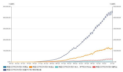 2021年韩国经济发展研究报告