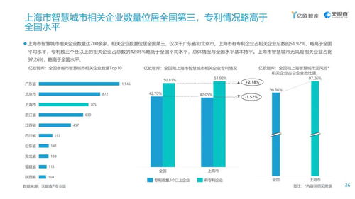 工赋开发者社区 2021上海市数字经济发展研究报告 