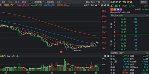 a股 猪周期 拐点来临 产业链相关受益名单梳理,建议收藏
