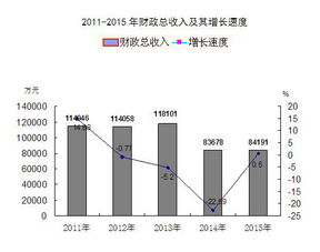 2015年交城县国民经济和社会发展统计公报