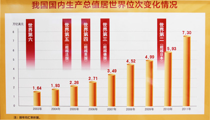 如何看待中国经济发展前景