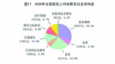 附 中华人民共和国2020年国民经济和社会发展统计公报图表