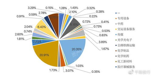 2023年重庆经济发展研究报告