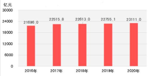 2021山东省经济发展研究报告
