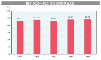 新疆维吾尔自治区2024年国民经济和社会发展统计公报