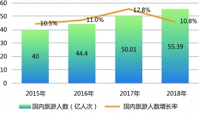 5A景区园区化或将成为未来发展新模式