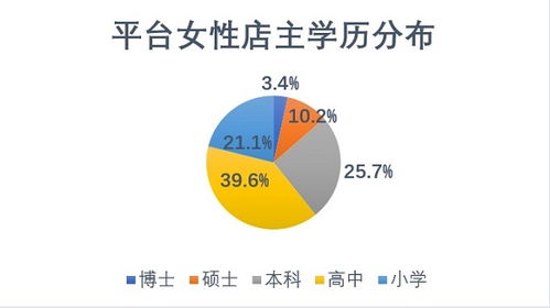 三八节报告 农产品商家中女性过半,拼多多 她经济 崛起