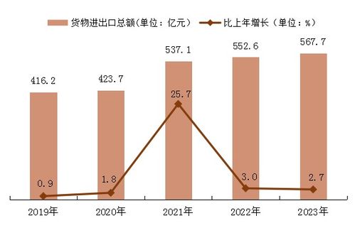 2023年清远市国民经济和社会发展统计公报