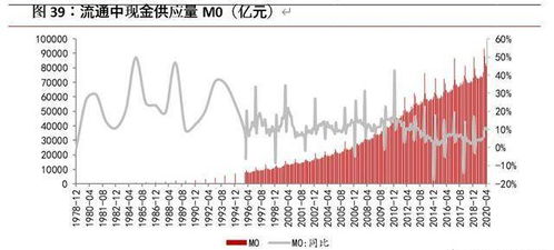 科技行业深度报告 要素市场化改革助推数字经济发展