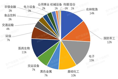 2021年南昌经济发展研究报告