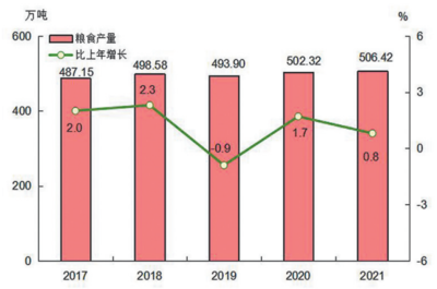 2021年福建省国民经济和社会发展统计公报出炉