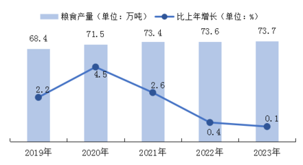 2023年清远市国民经济和社会发展统计公报