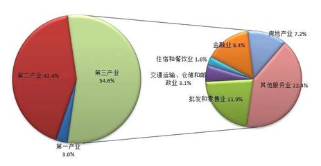 2021年浙江省国民经济和社会发展统计公报-全文