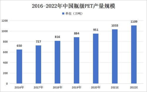 2024年中国光伏背板行业产业链上中下游结构及产业链上游市场分析