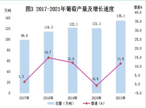 吐鲁番市2021年国民经济和社会发展统计公报 2022年5月27日